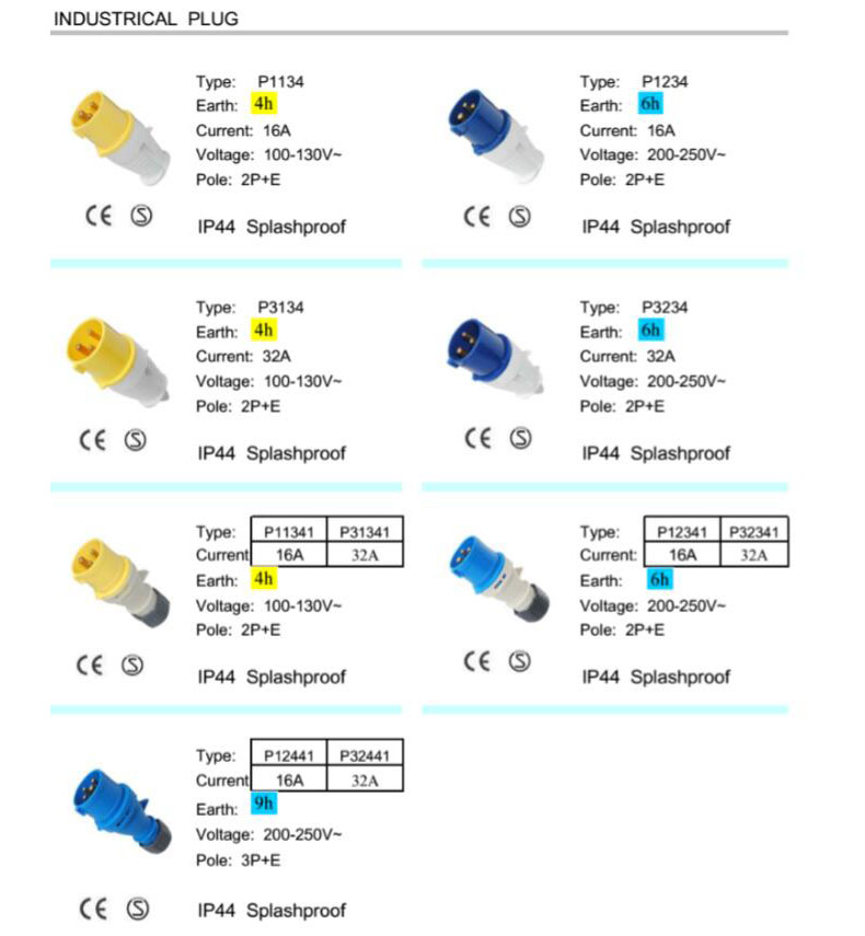 Industrial plugs-1
